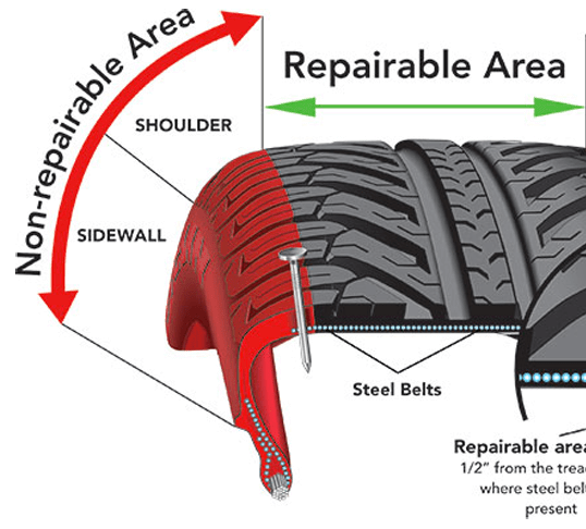 nail in the tyre repair